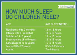 Use This Handy Chart To Determine How Much Sleep Is