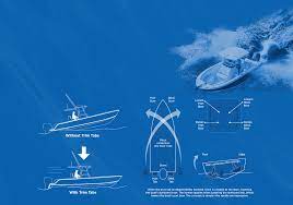 Guide To Trim Tabs Bennett Marine