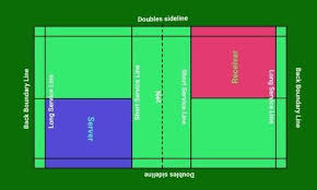 For singles the court is marked 5.18m wide. Badminton Court Size For Singles And Doubles Game Racket Sports In