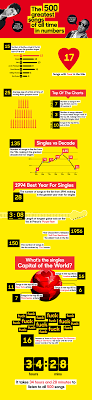 Liz lemon, head writer of the sketch comedy show tgs with tracy jordan, must deal with an arrogant new boss and a crazy new star, all while trying to run a successful television show without losing her mind. The 100 Greatest Comedies Of All Time Have Been Revealed Greatest Songs Songs Infographic