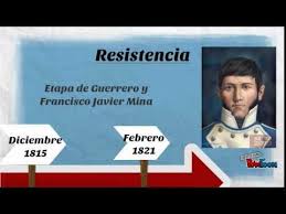 Linea De Tiempo Historia De Mexico Homeschool Create Animation Free Sign