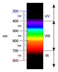 visible light spectrum from a lighting manufacturers