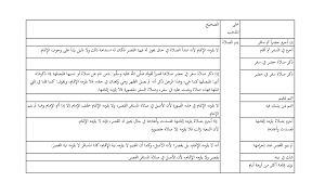 باب صلاة أهل الأعذار 1 المراد بأهل الأعذار وتحديد المرض والسفر المبيحين للقصر والجمع 2 صفة صلاة المريض والعاجز 3 كيفية الصلاة في وسائل النقل المتنوعة Ppt تنزيل