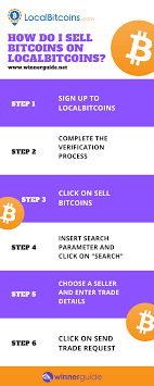 Buy bitcoin with amazon gift card localbitcoins. Buy Bitcoin With Amazon Gift Card Localbitcoins Unbrick Id