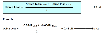 Optical Fiber Splice Loss Fosco Connect