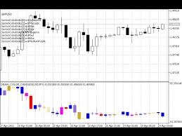 jack schwager technical analysis metatrader 5 renko chart