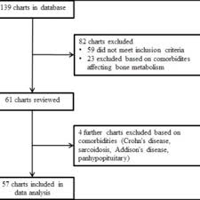 Check spelling or type a new query. Pdf Prevalence Of Osteopenia And Osteoporosis In Patients With Moderate To Severe Asthma In Western Canada