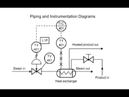 How To Read Piping And Instrumentation Diagram P Id Youtube