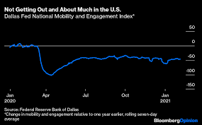 It is important to vaccinate a lot of people in the first six months. Is Covid Ending In 2021 Bloomberg