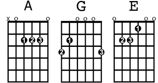 Lirik chord lagu kunci gitar piano indonesia dan barat. Senarai Kord Gitar Dan Lirik Lagu Gitar Kord Melayu Malay Guitar Chords Archive