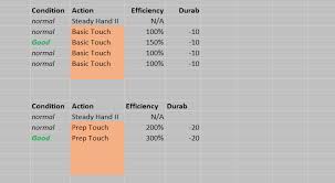Preferably without using quick synthesis. Final Fantasy Xiv Forum