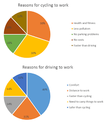 Ielts Writing Task 1 Pie Chart