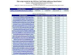 It clearly can be done profitably as there are many companies doing well mining it. How Many Bitcoins Were Lost In Mt Gox Can You Still Mine Bitcoins Reddit Equitalleres Launch Distribuitor Autorizado