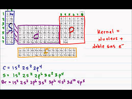 Pin On Chem