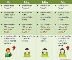 The Use Of Mr Mr Pronounced As Mister Is Used For Most Men Married Or Unmarried Man You May Address A Man By Mr S English Vocab Miss And Ms English