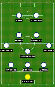All information about england (euro 2020) current squad with market values transfers rumours player stats fixtures news. How England Could Line Up Against Croatia Sports Mole