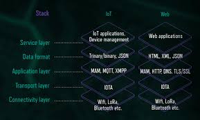 Since the world was introduced to the blockchain by satoshi nakamoto in 2008, there have been a number of innovations built on top of the technology. What Is Iota Miota A Complete Guide To The Iot Cryptocurrency