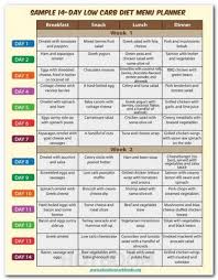 Pin On Eating Healthy