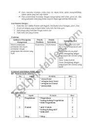 Sumber / alat buku bina bahasa indonesia 4a hal. English Worksheets Lesson Plan