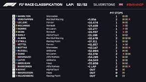 Últimas noticias, clasificaciones, resultados, fotos, vídeos y mucho más en el correo F1 Resultados F1 Clasificacion Del Gp En Silverstone Y Mundial As Com