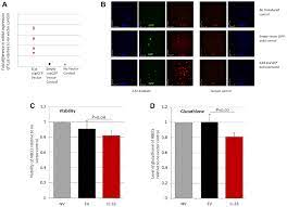 Phenotypic And Functional Translation Of Il33 Genetics In Asthma Journal Of Allergy And Clinical Immunology