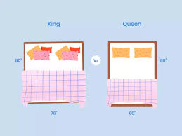 King Vs Queen Bed Size Mattress What