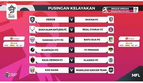 What an amazing sight to see! Rawang City Fc Shopee Piala Fa Cup 2019 Facebook