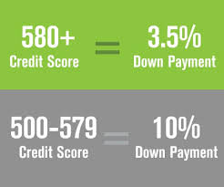 Fha Vs Conventional Loan Comparison Infographic The