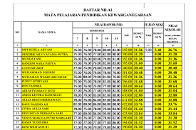Rekap nilai siswa per semester. Unduh Aplikasi Rekap Nilai Skhus Dan Ijazah Sd Sekolahdasar Net