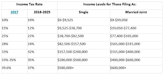 tax reform highlights eric scott financial