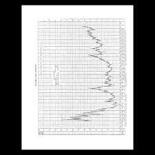 The Stock Picture Stock Charts 118 Companies 1926 Through 1953 By M C Horsey Company