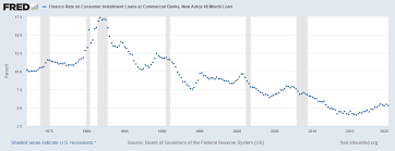 But how do you lower your credit card interest rate without switching cards? Why Are Credit Card Interest Rates So High