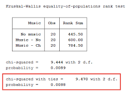 Kruskal Wallis H Test In Stata Procedure Output And Interpretation Of The Output Using A Relevant Example