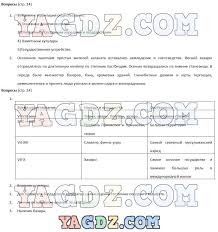 гдз по истории 7 класс данилов косулина рабочая тетрадь Besplatno Skachat Gdz Dlya Istorii 9 Klass Kosulina I Danilova Grammar Practice Internet Tv Sims 3 Island Paradise
