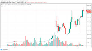 It has a circulating supply of 18.62m btc with a. Bitcoin Price Hits New All Time High Against Turkish Lira Coingenius Hosts Virtual Crypto Event