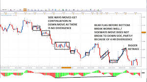 Trading With No Indicators Or Naked Forex Trading