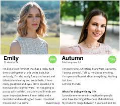 Our data shows the most successful online dating profiles are 70% about you, 30% about her. 20 Online Dating Profile Examples For Women Datingxp Co
