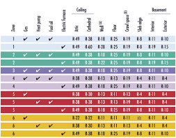 Recommended Insulation Levels For Optimum R Value