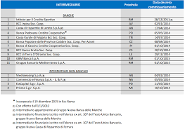 Banca di cascina credito cooperativo societa' cooperativa: Banche In Amministrazione Straordinaria 2016 Economia Italia Lavoro Finanza Borsa Fisco Pensioni Risparmio