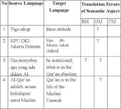 Find examples of american english words for each sound of the american english language. Pdf Semantic Errors In The Translation Into English About Actions To Defend Islam In 2016 Semantic Scholar