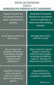 Difference Between Bipolar And Borderline Personality Disorder Infographic Psychology Disorders Borderline Personality Disorder Personality Disorder Symptoms