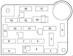 Depending on the ignition mode, a given fuse may. 98 02 Ford Crown Victoria Fuse Diagram