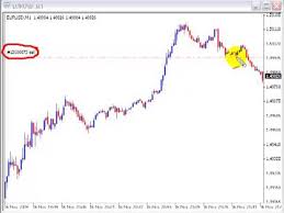 Live Forex Trading 1 Minute Time Frame Euro Usd