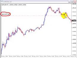 live forex trading 1 minute time frame euro usd