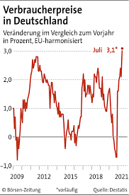 Inflationsrate in deutschland von juni 2020 bis juni 2021 (steigerung des verbraucherpreisindex gegenüber statistiken zum thema: 7zfo W G0q464m