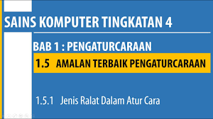 Kedalaman bit warna ask 2107. 1 5 1 Jenis Ralat Dalam Atur Cara Sains Komputer Tingkatan 4 Youtube