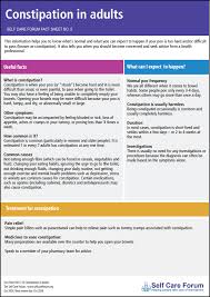 Image result for Constipation Causes