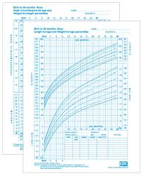 Growth Chart Boys