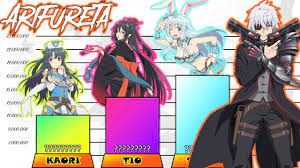 ARIFURETA Power Levels | ARIFURETA Seaon 2 Power Levels | Strongest  ARIFURETA Characters - YouTube