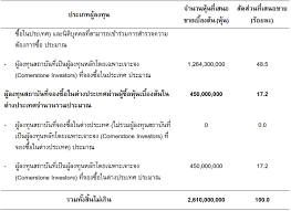 The stock exchange of thailand: K5ogeibdu7 H9m